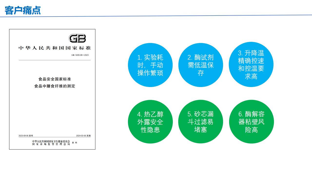 AutoDF 全自动高通量膳食纤维分析仪(图4) AutoDF 全自动高通量膳食纤维分析仪 产品介绍 客户版_05.jpg