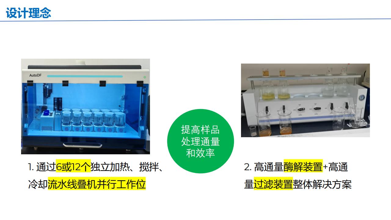 AutoDF 全自动高通量膳食纤维分析仪(图3) AutoDF 全自动高通量膳食纤维分析仪 产品介绍 客户版_06.jpg