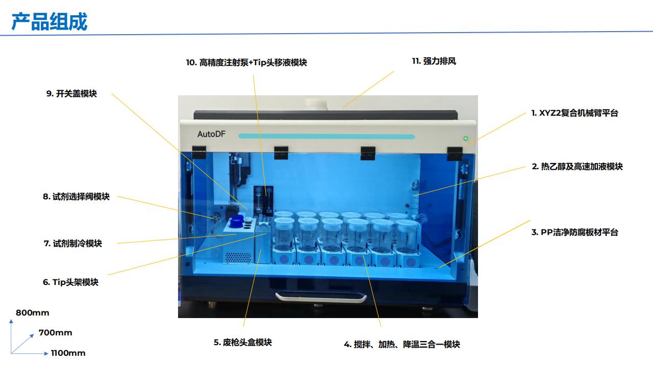 AutoDF 全自动高通量膳食纤维分析仪(图2) AutoDF 全自动高通量膳食纤维分析仪 产品介绍 客户版_07.jpg