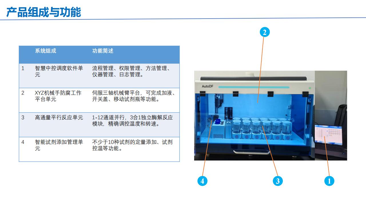 全自动配标仪参数配置详解+核心特点(图3) AutoDF 全自动高通量膳食纤维分析仪 产品介绍 客户版_10.jpg