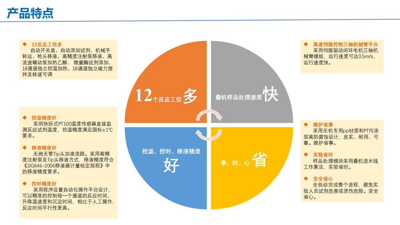 AutoDF 全自动高通量膳食纤维分析仪(图1) AutoDF 全自动高通量膳食纤维分析仪 产品介绍 客户版_09.jpg