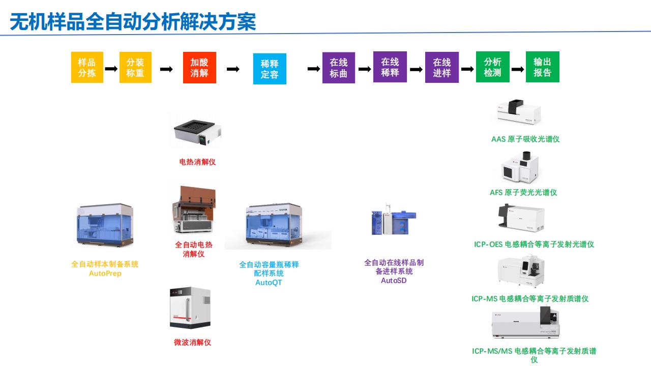 AutoQT-30全自动容量瓶稀释配样系统  产品介绍  客户版(1)_03.jpg