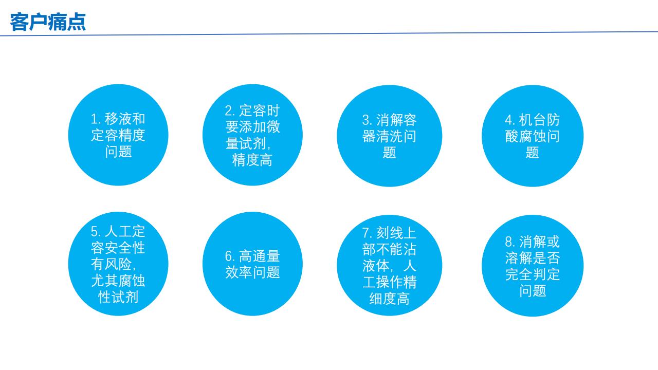 定容操作中出现错误的原因及处理方法(图1) AutoQT-30全自动容量瓶稀释配样系统 产品介绍 客户版(1)_09.jpg