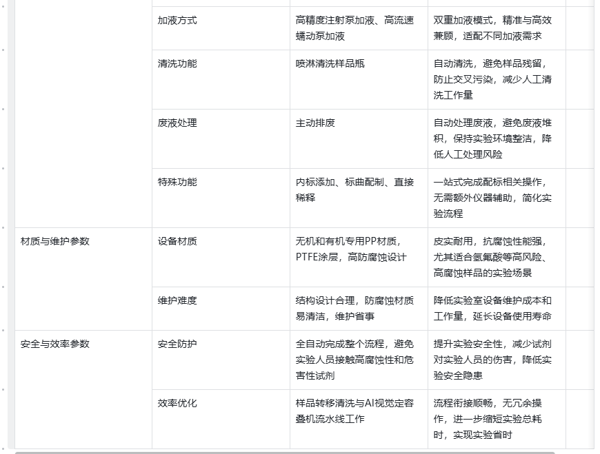 全自动配标仪参数配置详解+核心特点(图2) 22.png