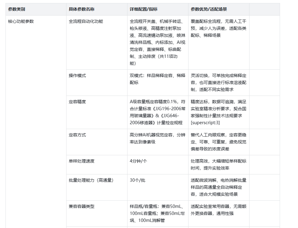 全自动配标仪参数配置详解+核心特点(图1) 11.png